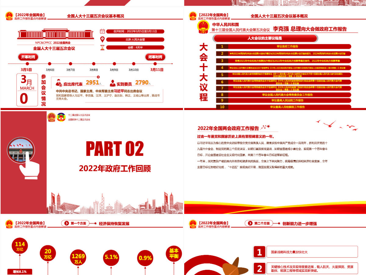 2022政府工作报告全文红色大气深入学习贯彻全国两会精神党课课件PPT-含讲稿 2022政府工作报告全文红色大气深入学习贯彻全国两会精神党课课件PPT-含讲稿