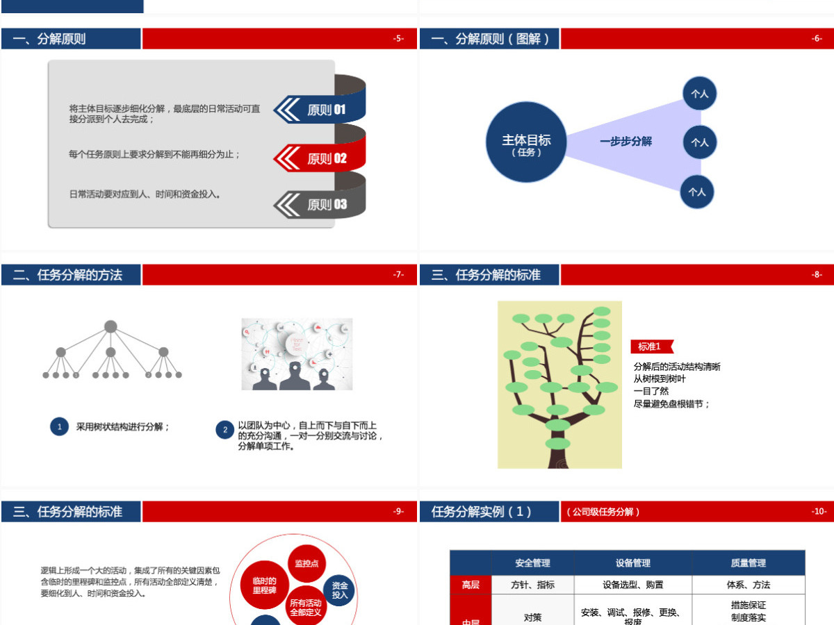 任务分解法详讲与下属激励方法培训PPT