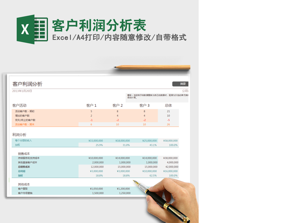 2021年客户利润分析表