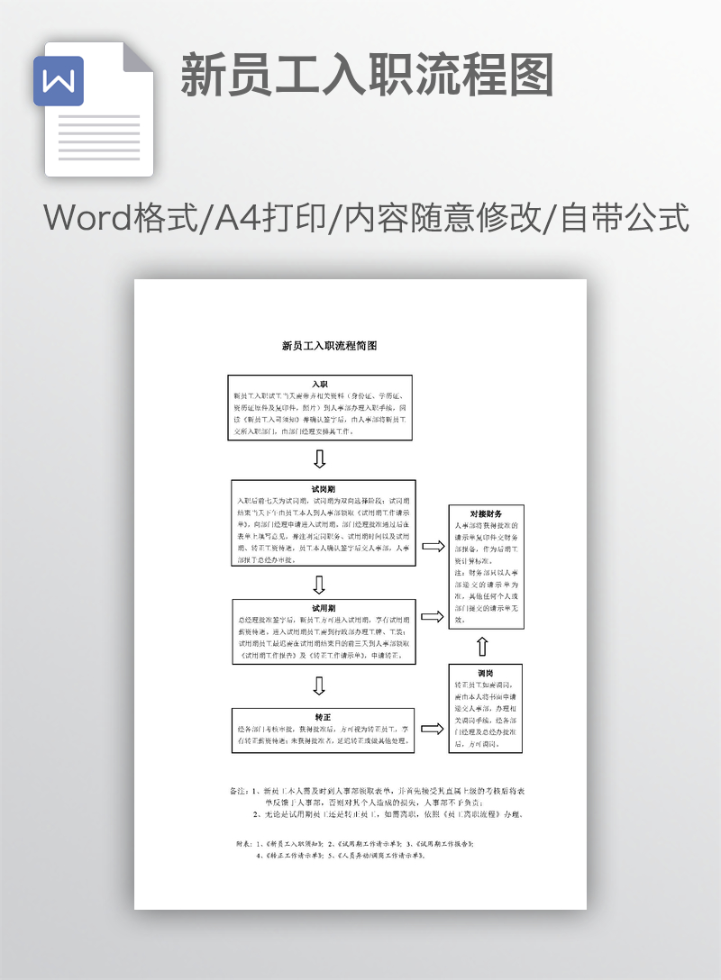 新员工入职流程图 新员工入职流程图
