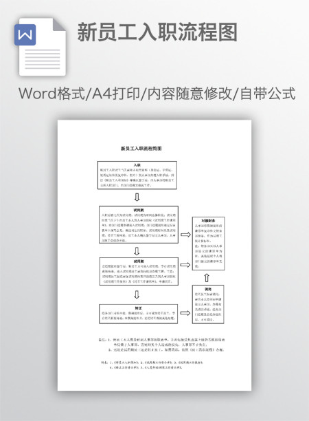 新员工入职流程图