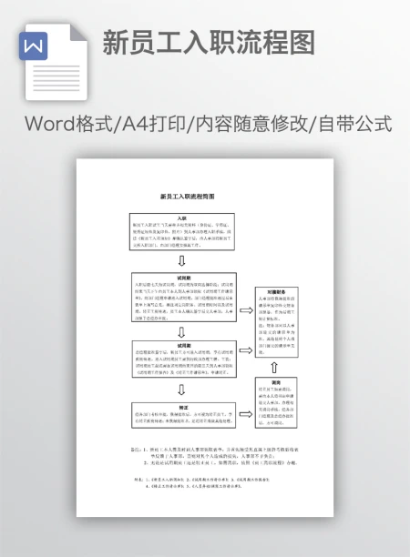 新员工入职流程图 新员工入职流程图