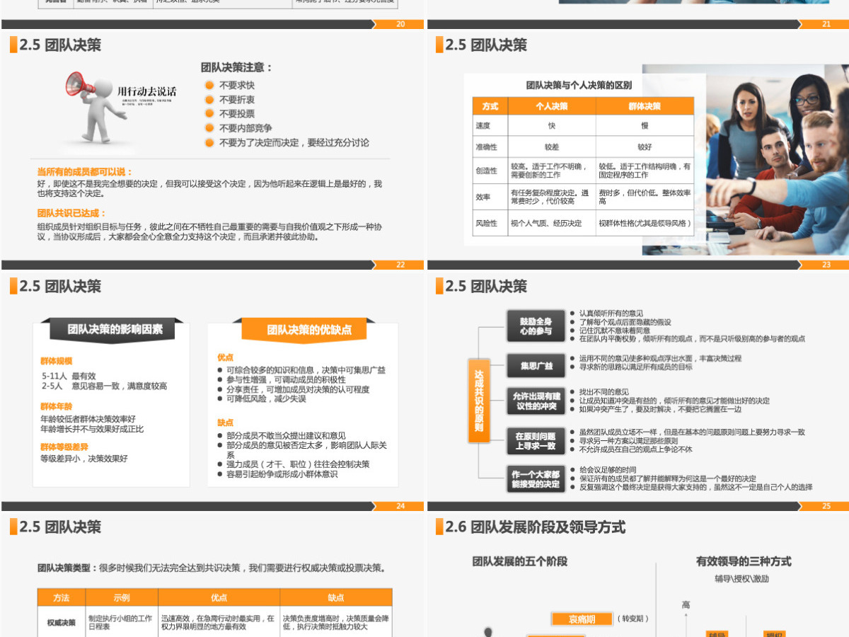 高绩效团队建设团队管理干部能力提升PPT