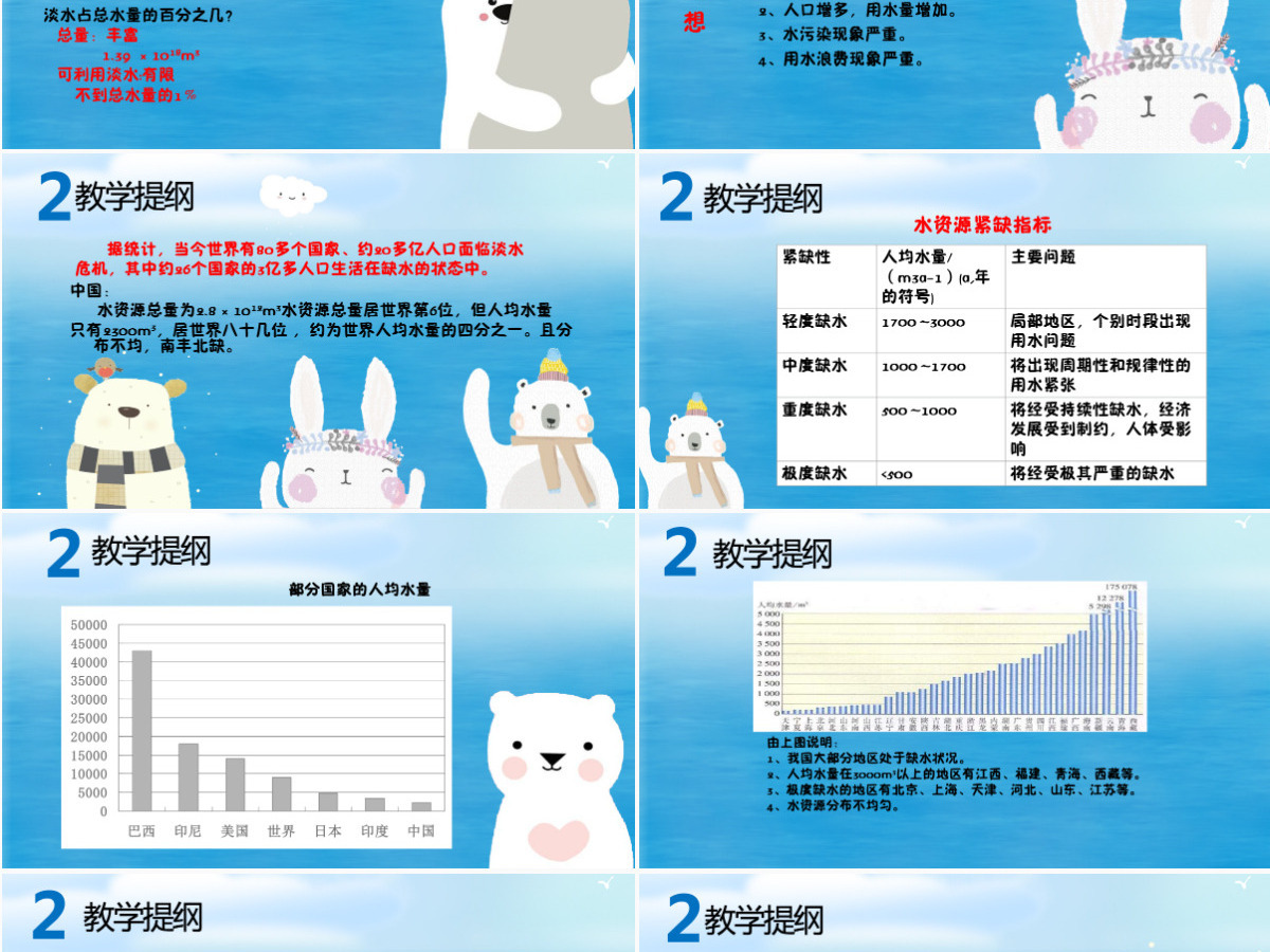 爱护水资源小学语文课件PPT模板