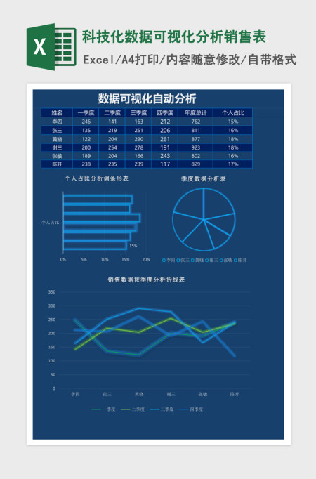 科技化数据可视化分析销售表Excel表格模板