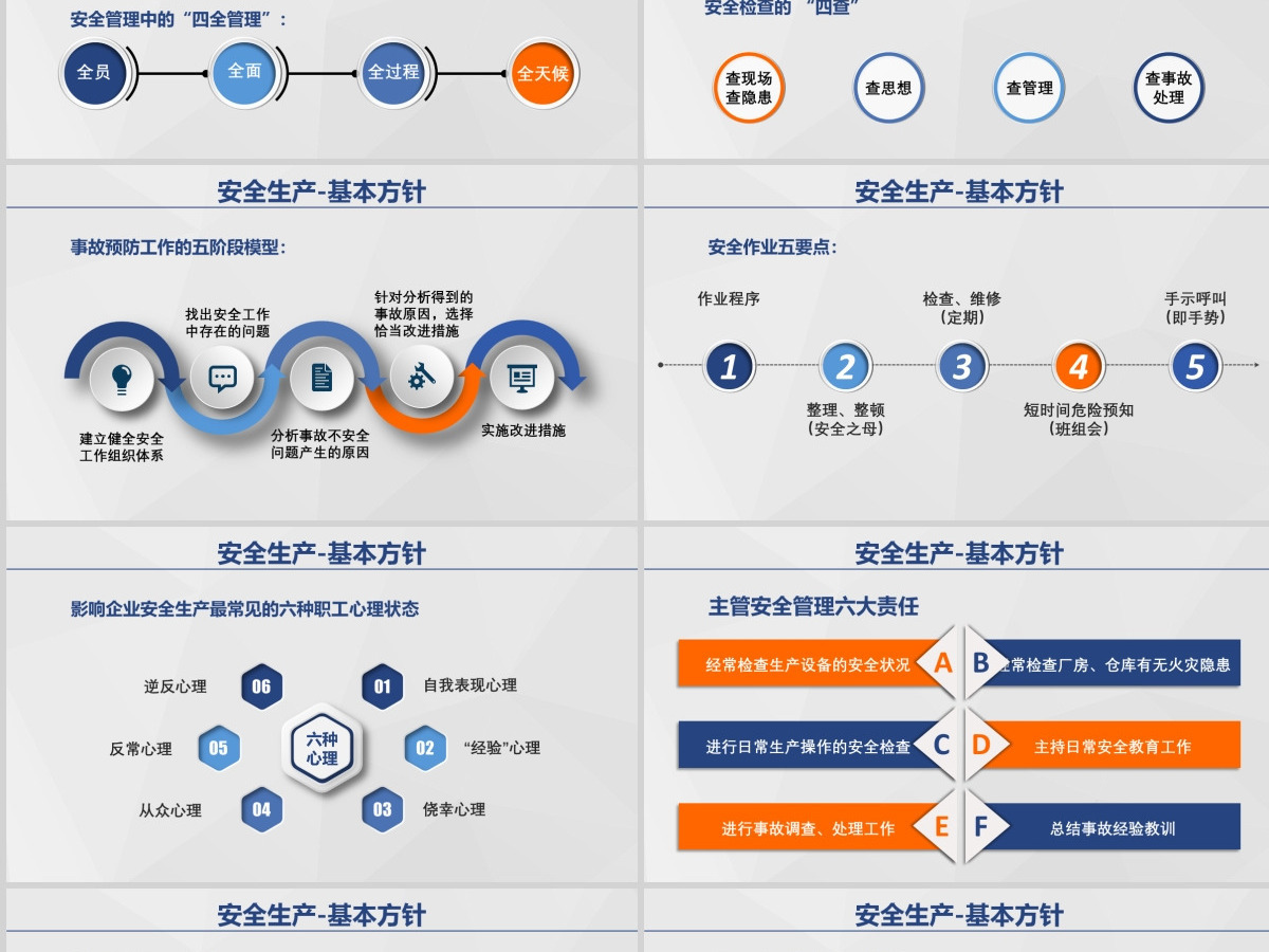 蓝橙色简约微立体安全生产培训课件PPT模板 蓝橙色简约微立体安全生产培训课件PPT模板