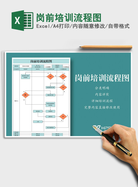 2021年岗前培训流程图 2021年岗前培训流程图