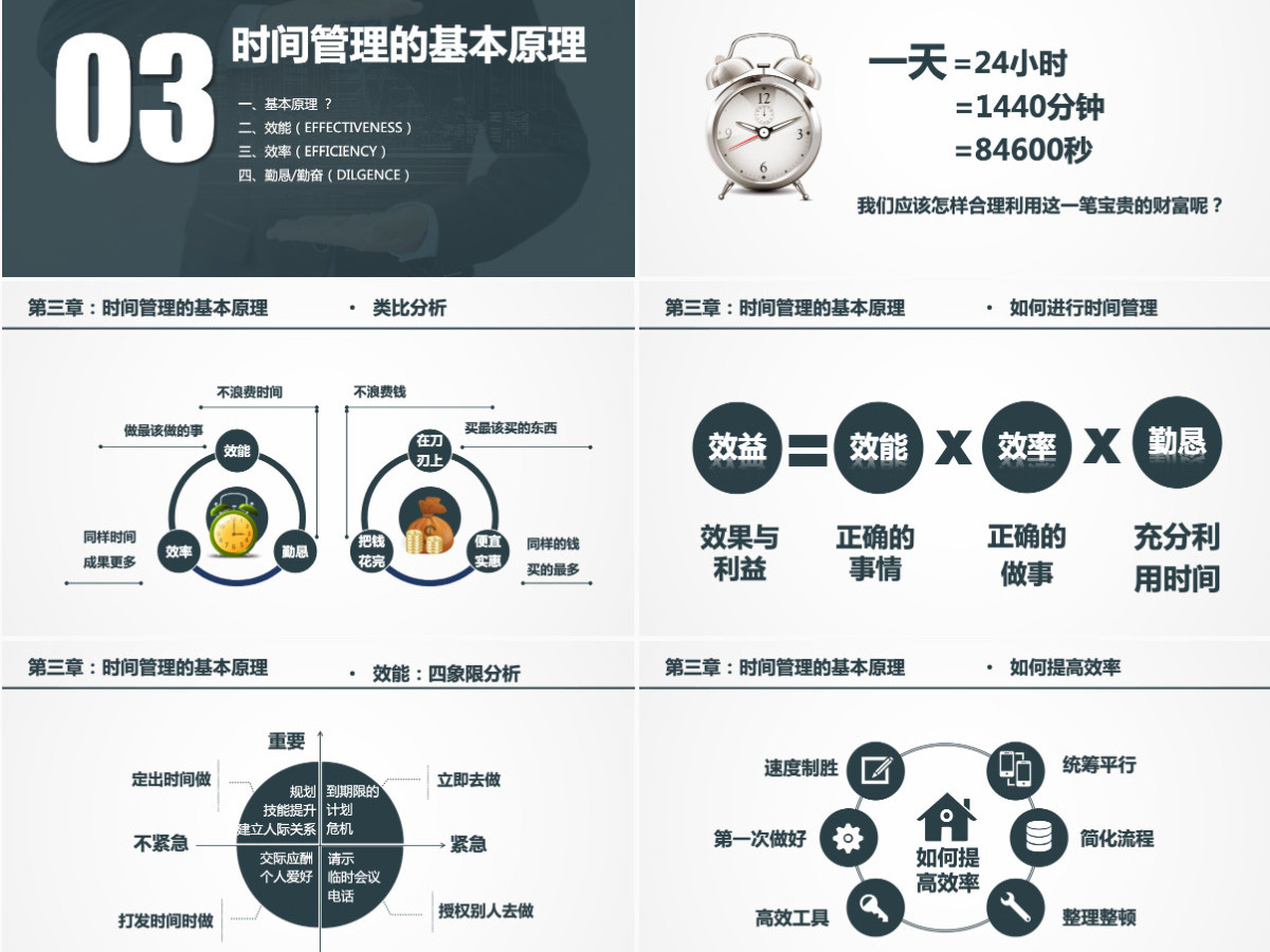 时间管理培训ppt模板幻灯片 时间管理培训ppt模板幻灯片