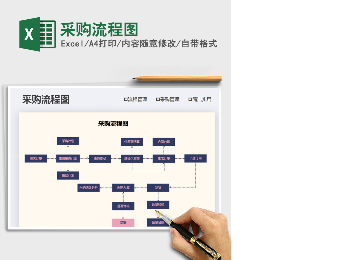 2021年采购流程图