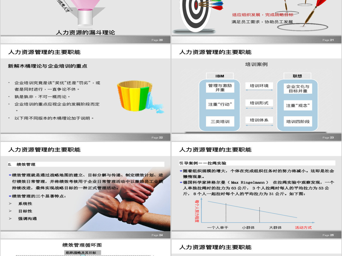 人力资源管理培训ppt模板 人力资源管理培训ppt模板