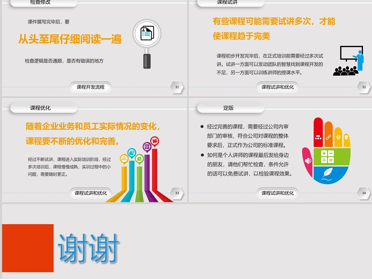 企业培训课程开发实务PPT课件