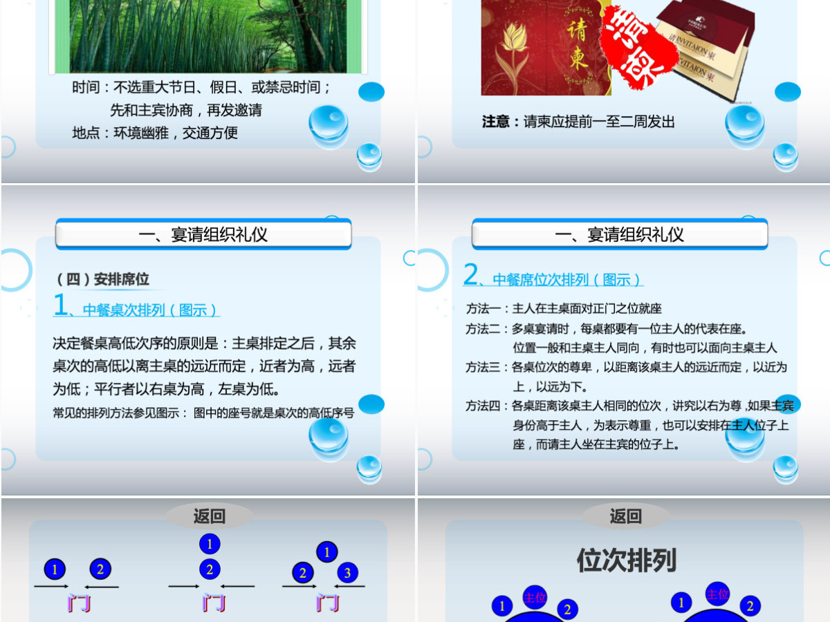 礼仪与沟通培训PPT模板