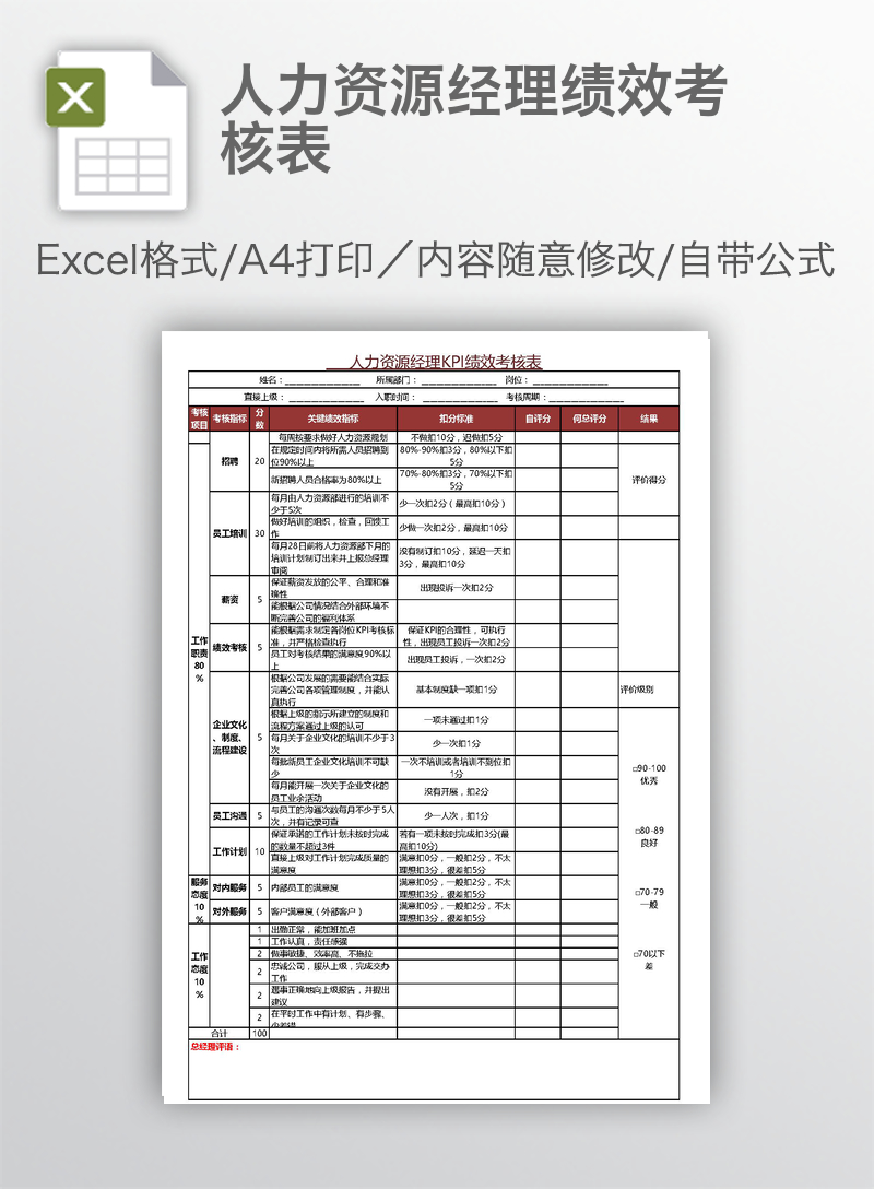 人力资源经理绩效考核表