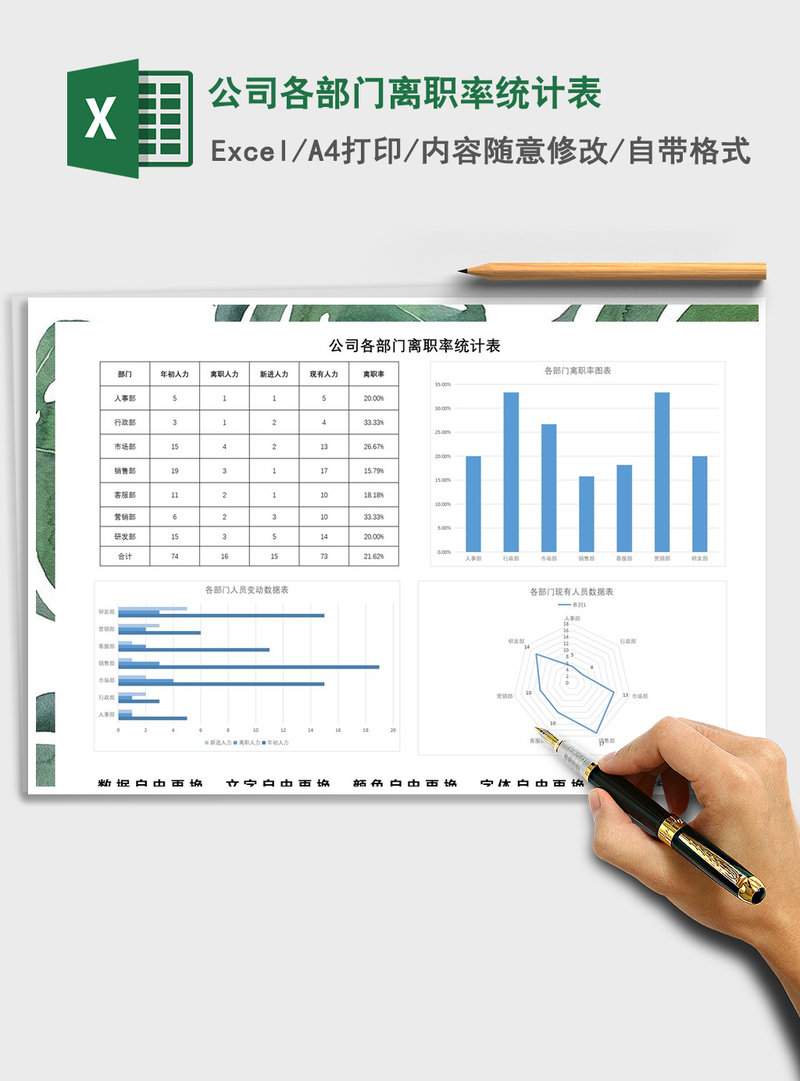 2021年公司各部门离职率统计表 2021年公司各部门离职率统计表