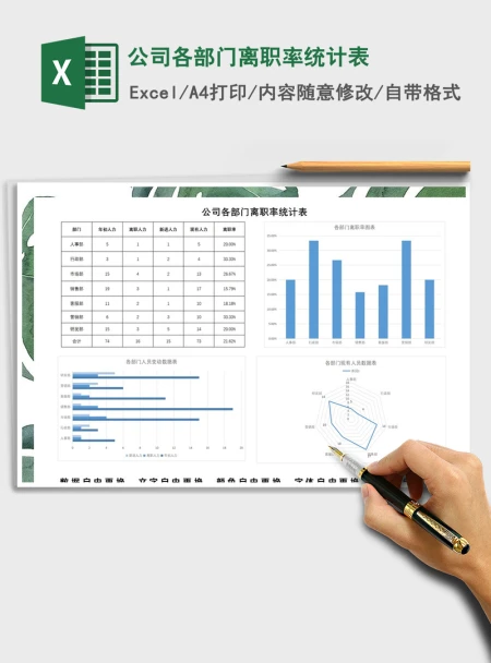 2021年公司各部门离职率统计表