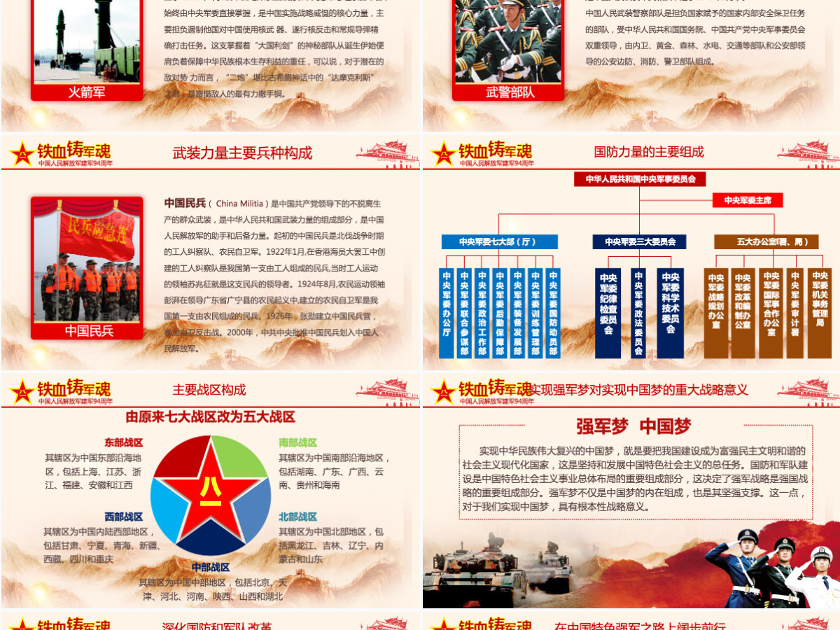 2021中国人民解放军周年庆PPT模板 2021中国人民解放军周年庆PPT模板