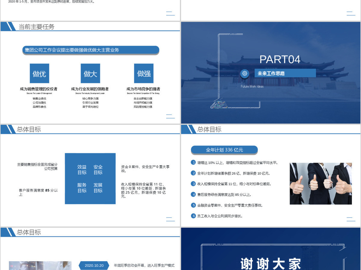 销售业绩分析报告PPT模板