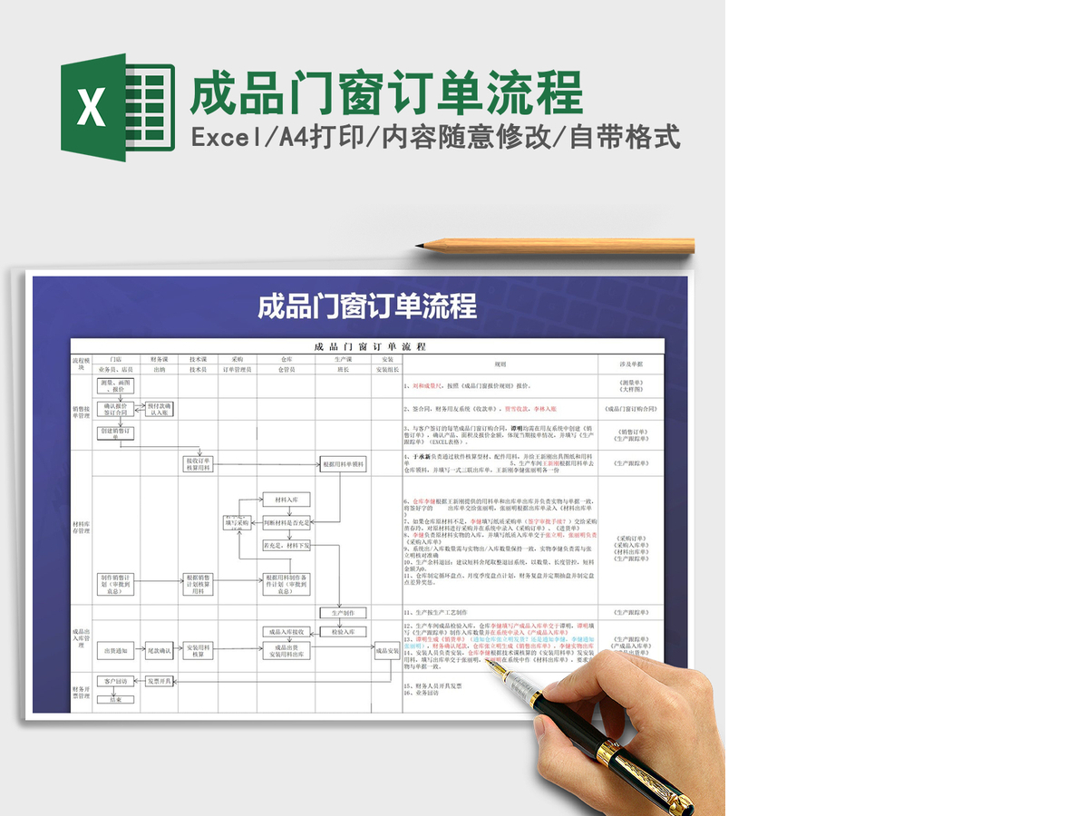 2021年成品门窗订单流程 2021年成品门窗订单流程