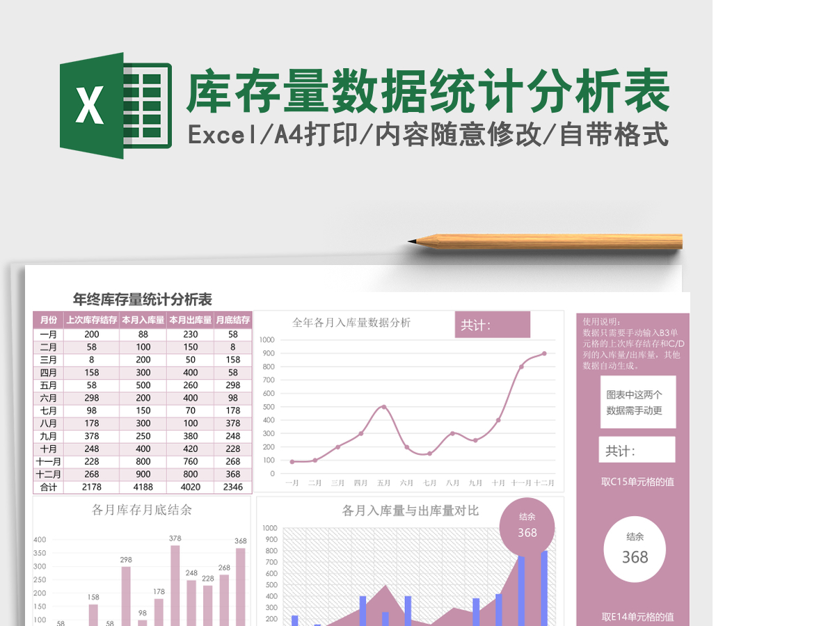 实用年终库存量数据统计分析excel模板