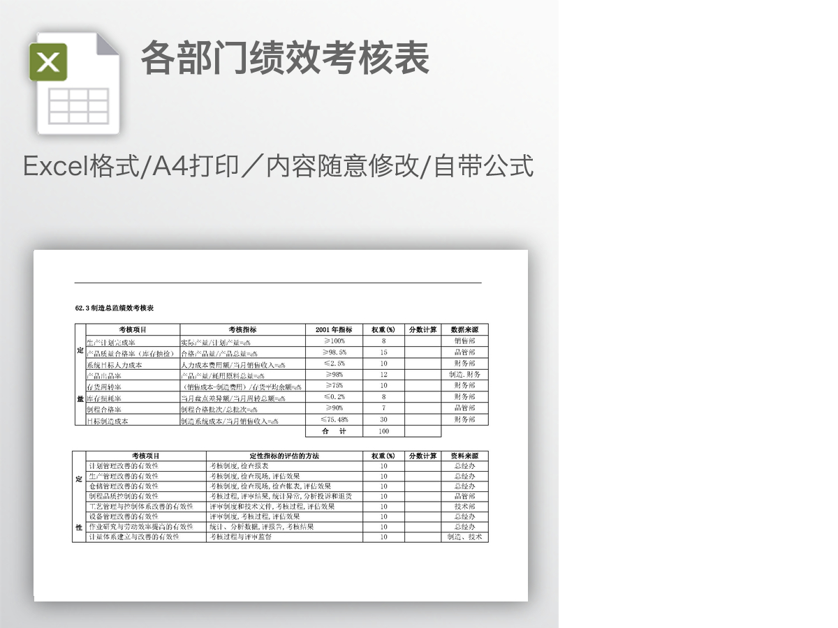 各部门绩效考核表 各部门绩效考核表