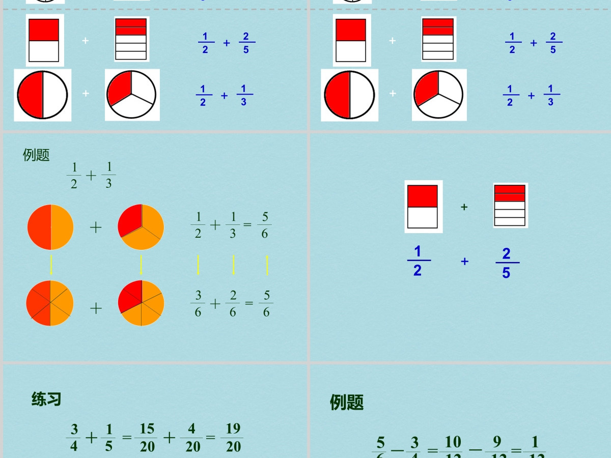 异分母分数加减法课件（小学数学五年级课件）PPT