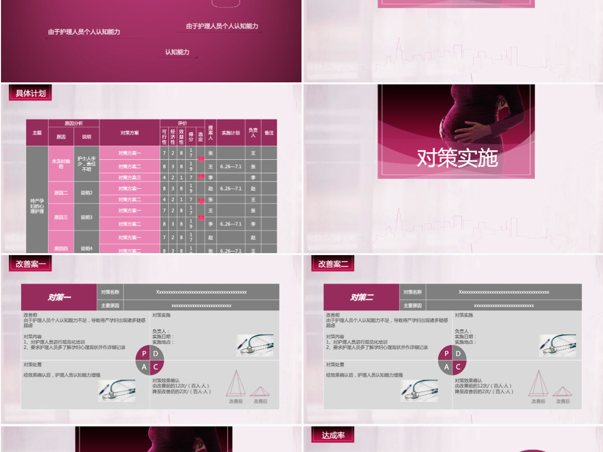 唯美简约医疗护理品管圈案例汇报PPT模板 唯美简约医疗护理品管圈案例汇报PPT模板