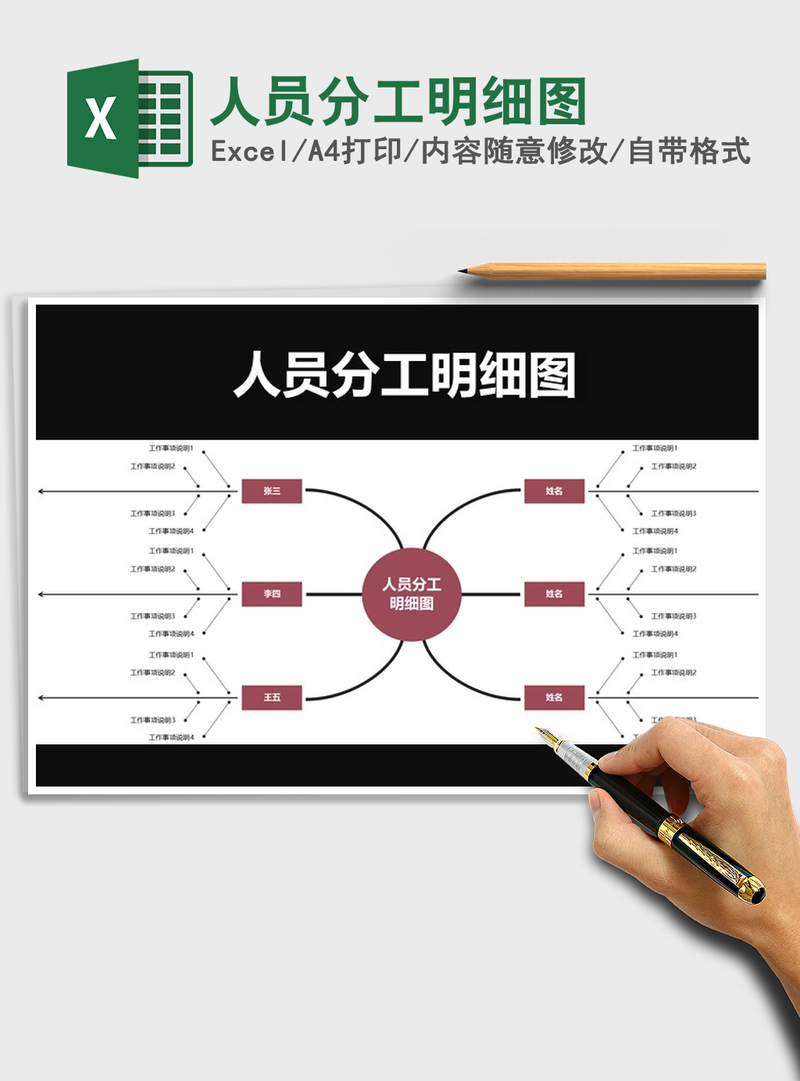 2021年人员分工明细图 2021年人员分工明细图