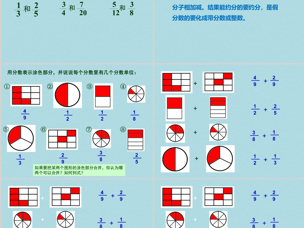 异分母分数加减法课件（小学数学五年级课件）PPT