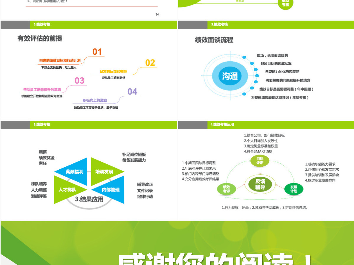 绿色团队绩效考核ppt 绿色团队绩效考核ppt