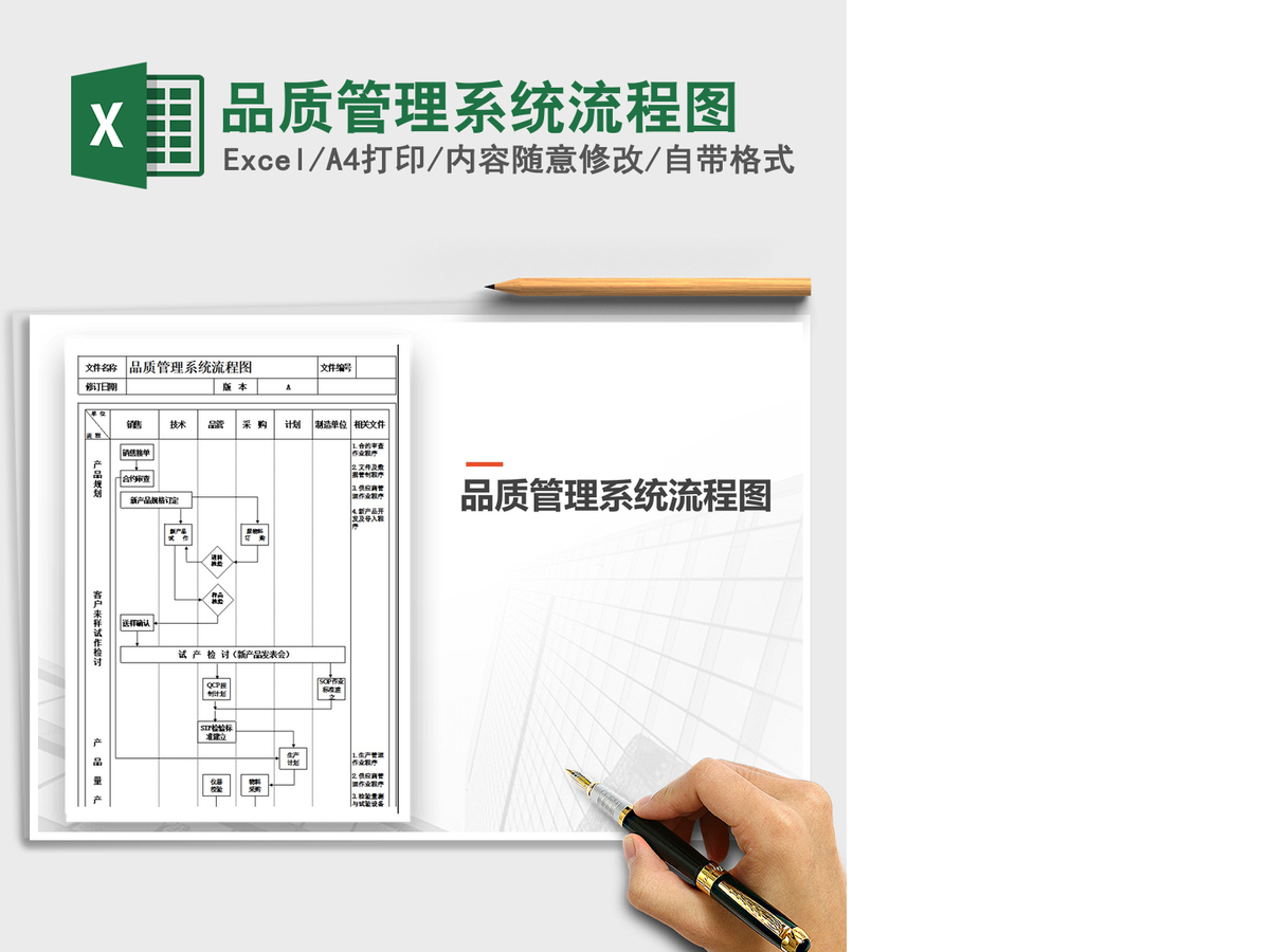2021年品质管理系统流程图 2021年品质管理系统流程图