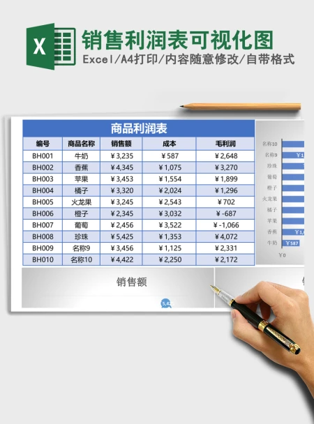 销售利润表可视化图Excel表格 销售利润表可视化图Excel表格