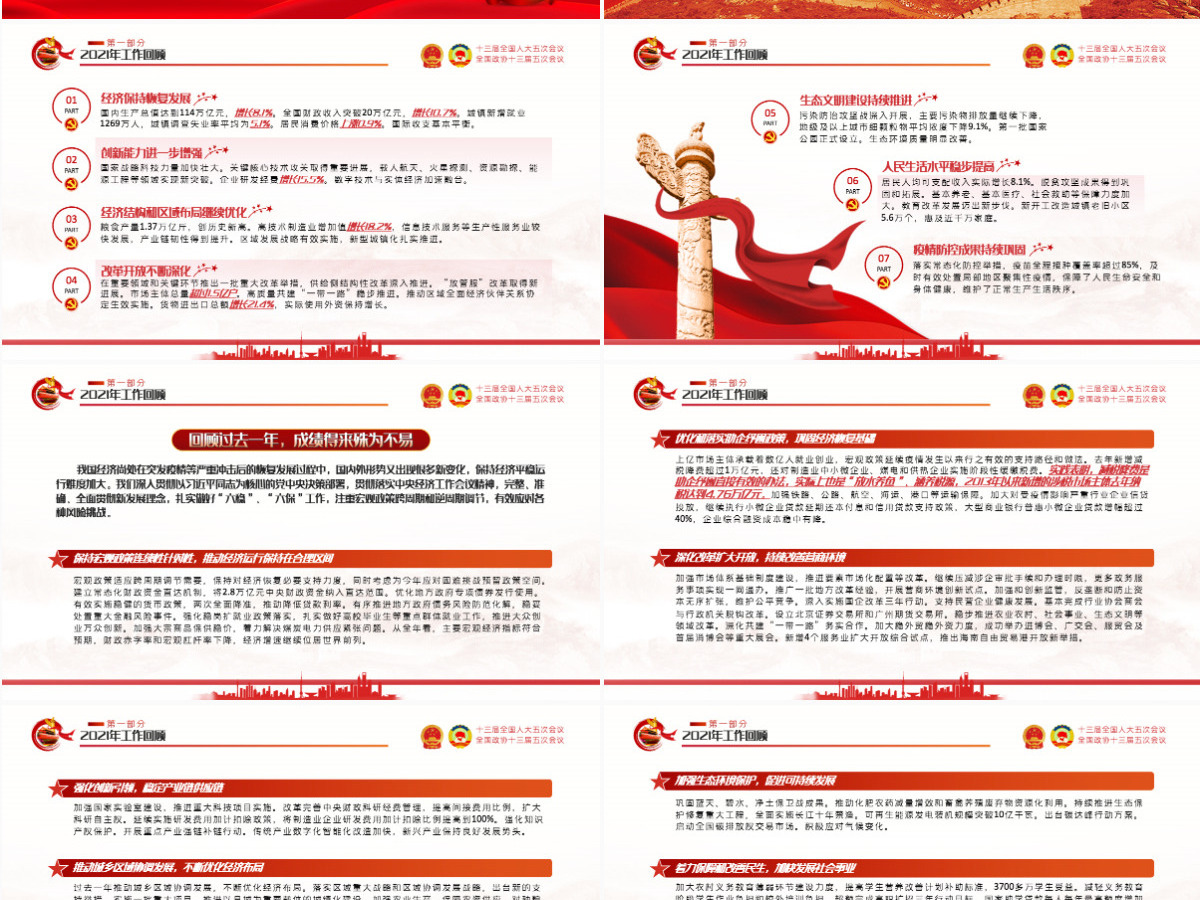 2022全国两会政府工作报告红色党政风学习解读两会精神内涵专题课件模板PPT-含讲稿 2022全国两会政府工作报告红色党政风学习解读两会精神内涵专题课件模板PPT-含讲稿