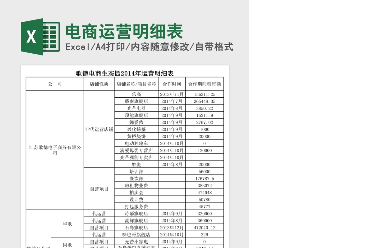 电商运营明细表Excel