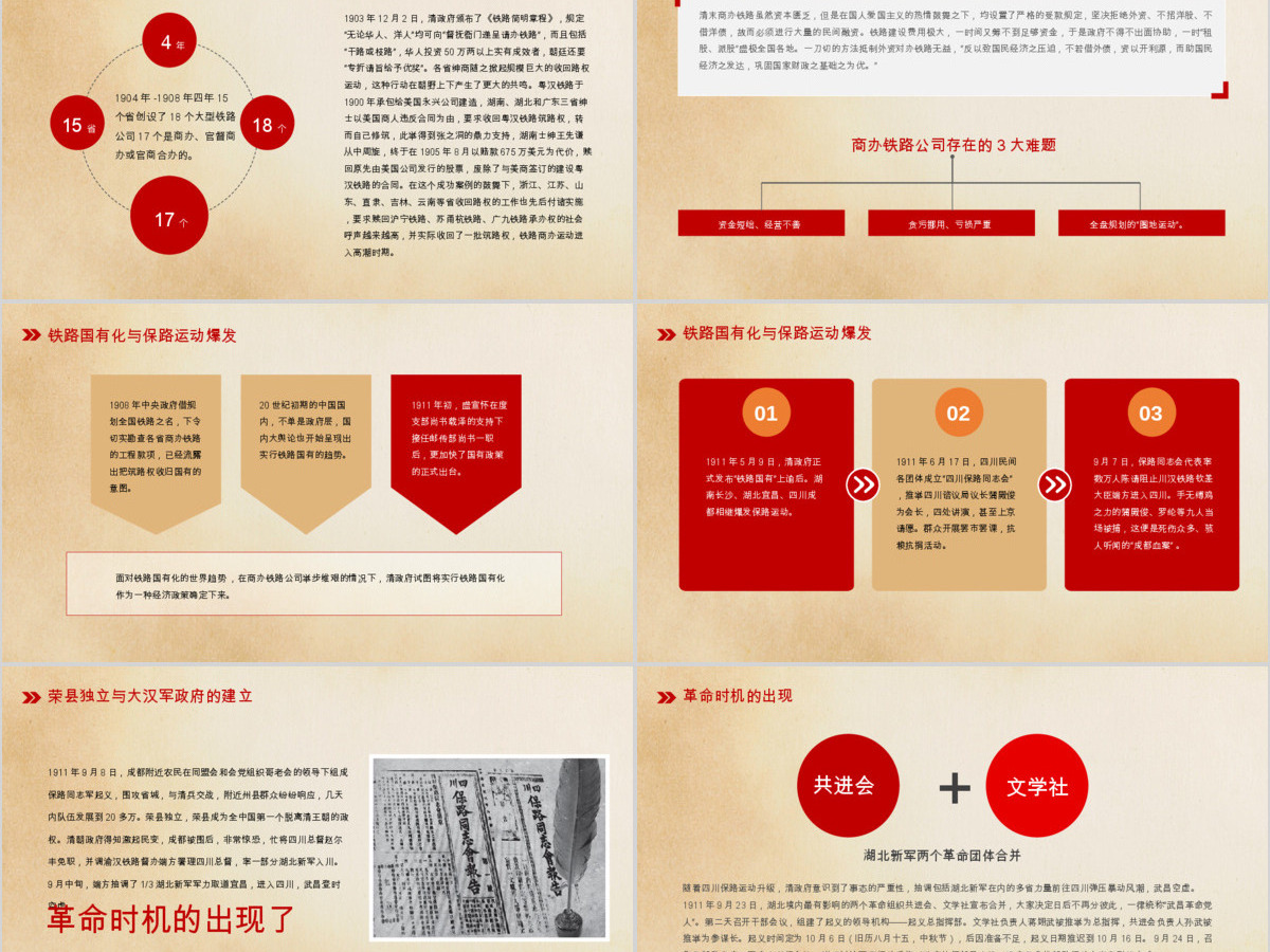 PPT人事架构分布流程图 PPT人事架构分布流程图