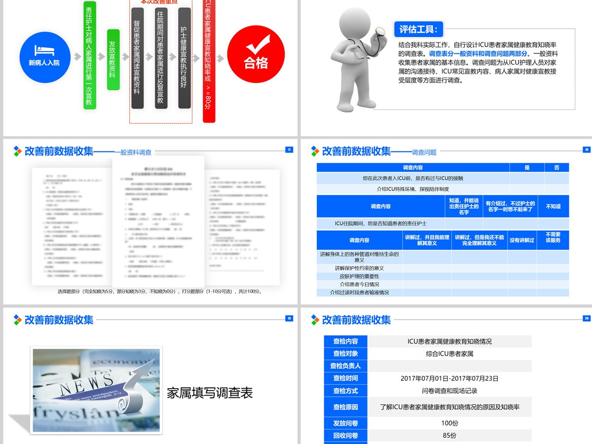 原创提高ICU患者教育知晓率品管圈PPT模板-版权可商用 原创提高ICU患者教育知晓率品管圈PPT模板-版权可商用