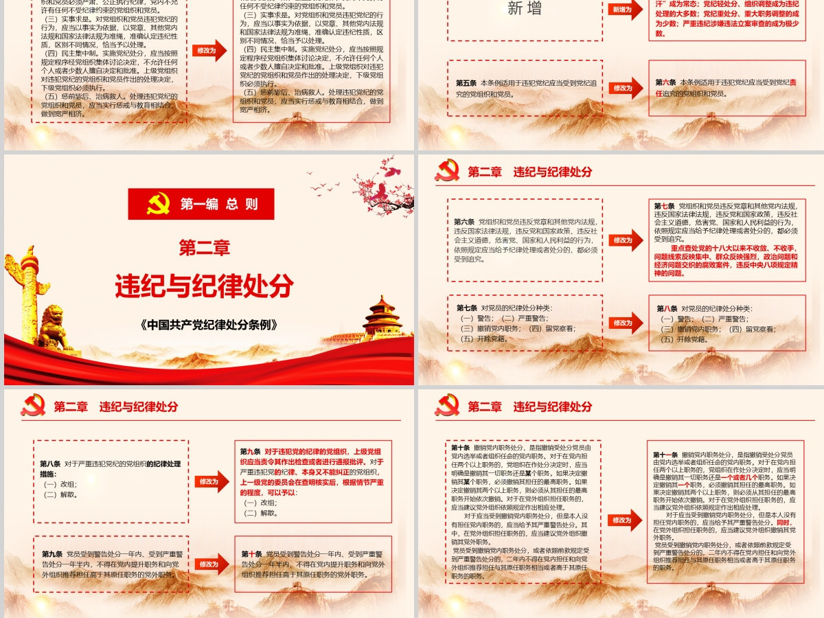 中国共产党纪律处分条例 动画  2PPT-含讲稿
