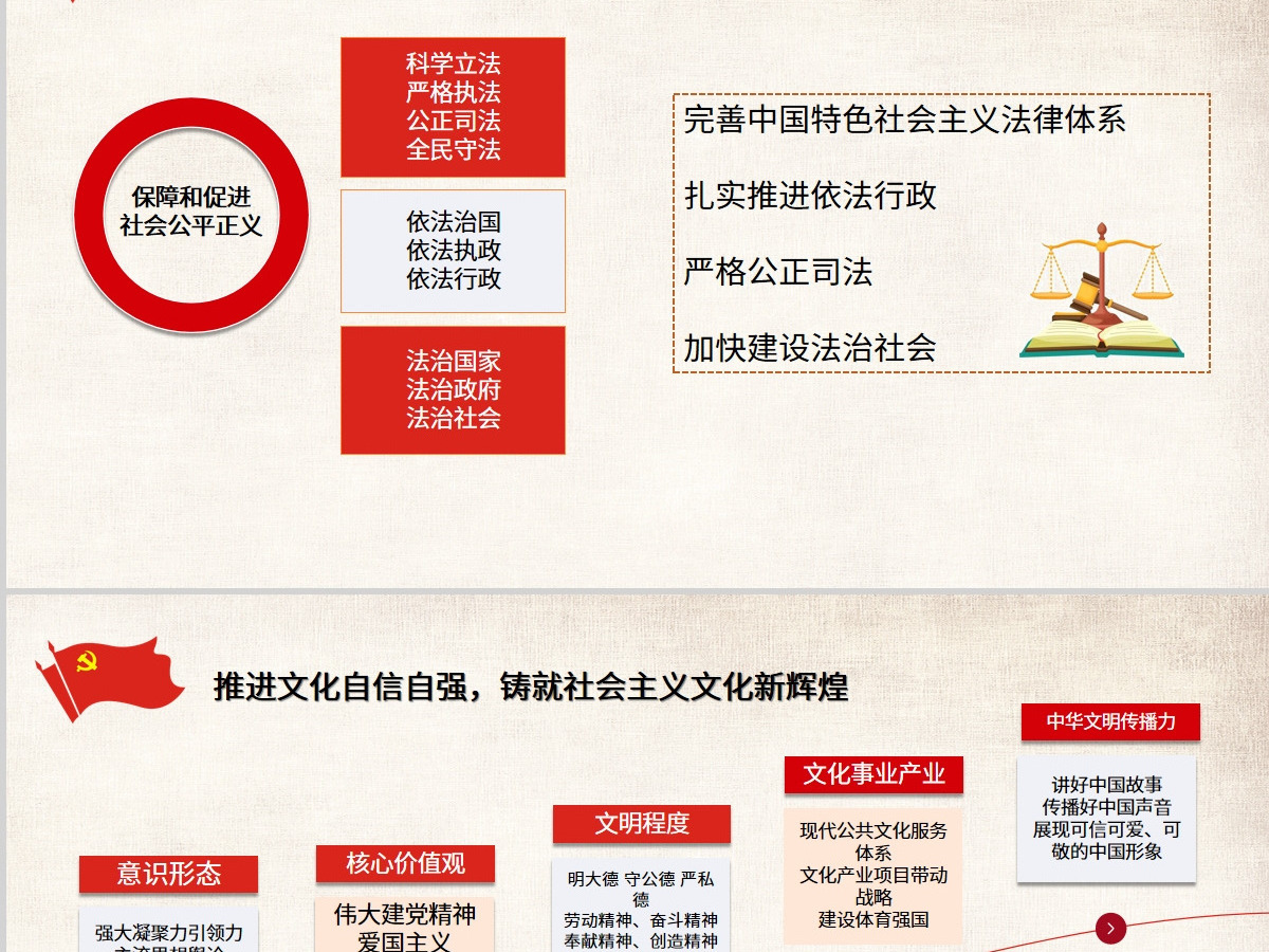 红色党建二十大精神PPT设计 红色党建二十大精神PPT设计