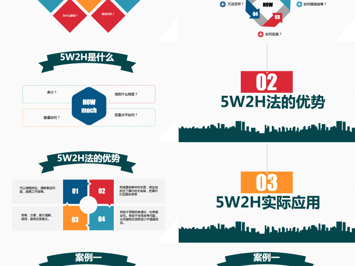 5W2H分析法及案例解析企业案例分析PPT