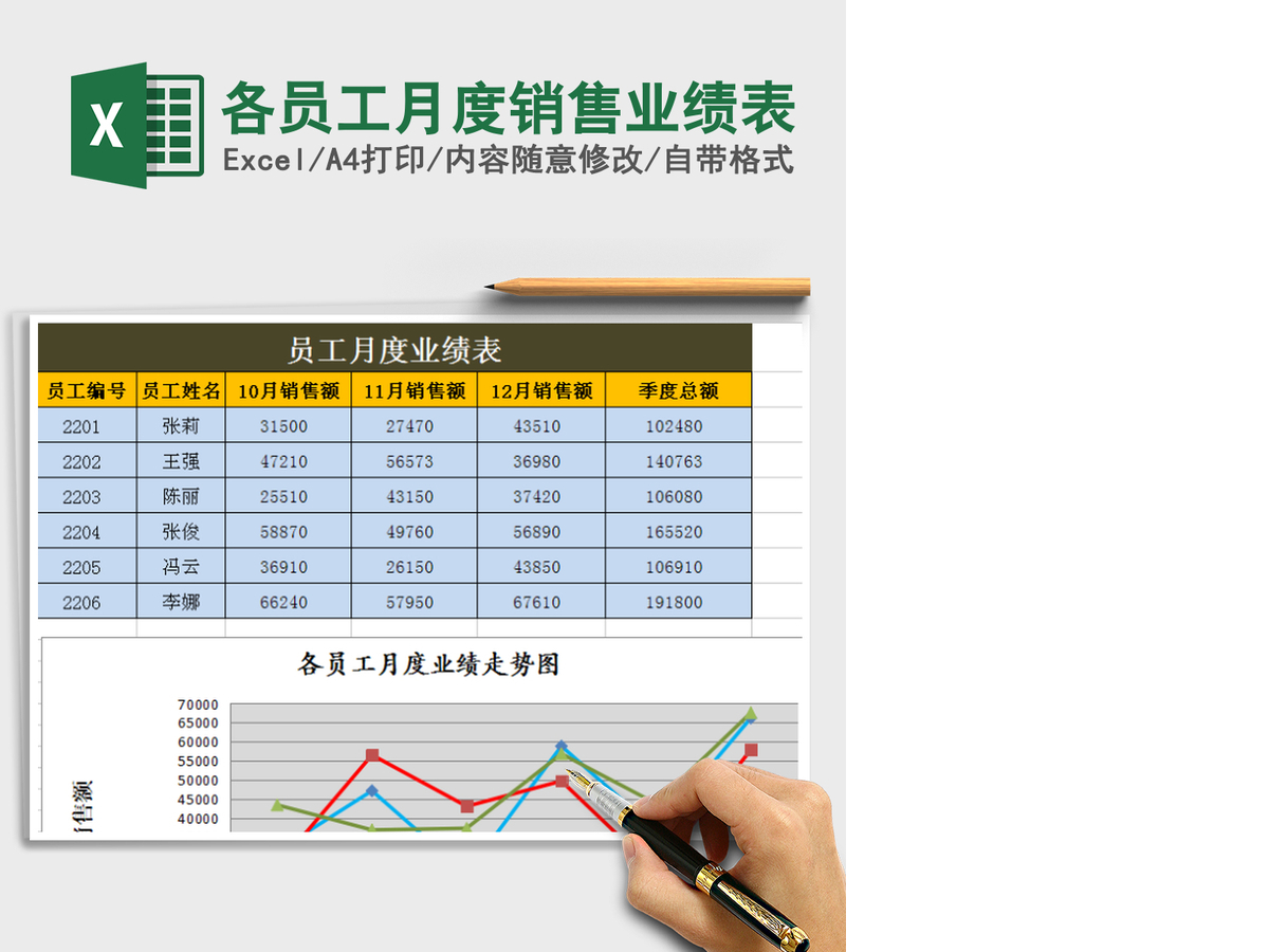 2021年各员工月度销售业绩表