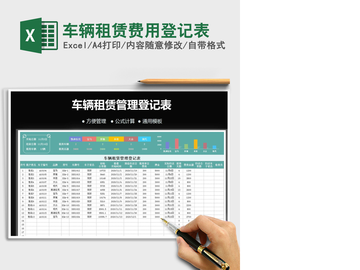 2021年车辆租赁费用登记表 2021年车辆租赁费用登记表
