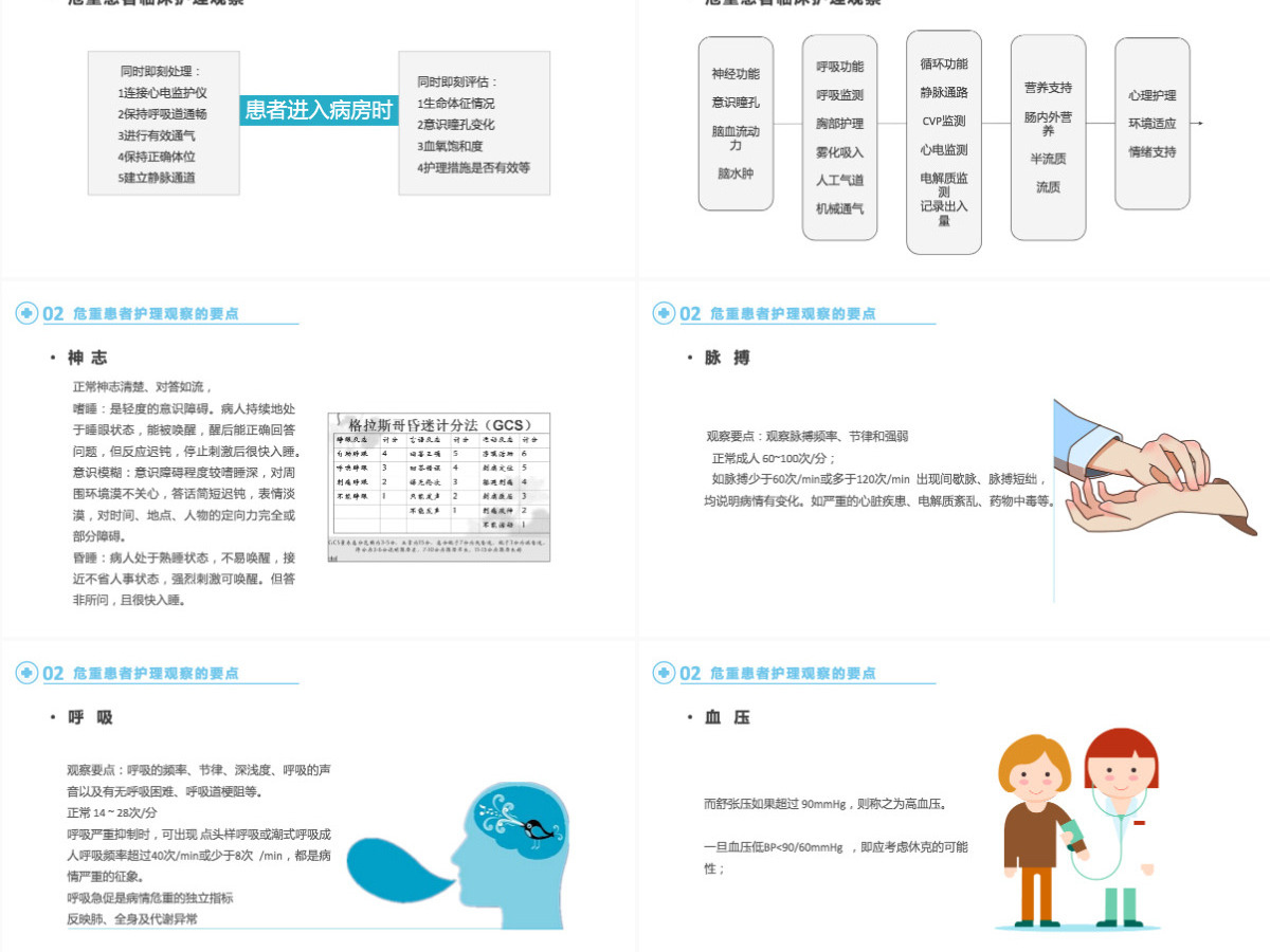 2022危重患者护理清新简约护理通用PPT 2022危重患者护理清新简约护理通用PPT