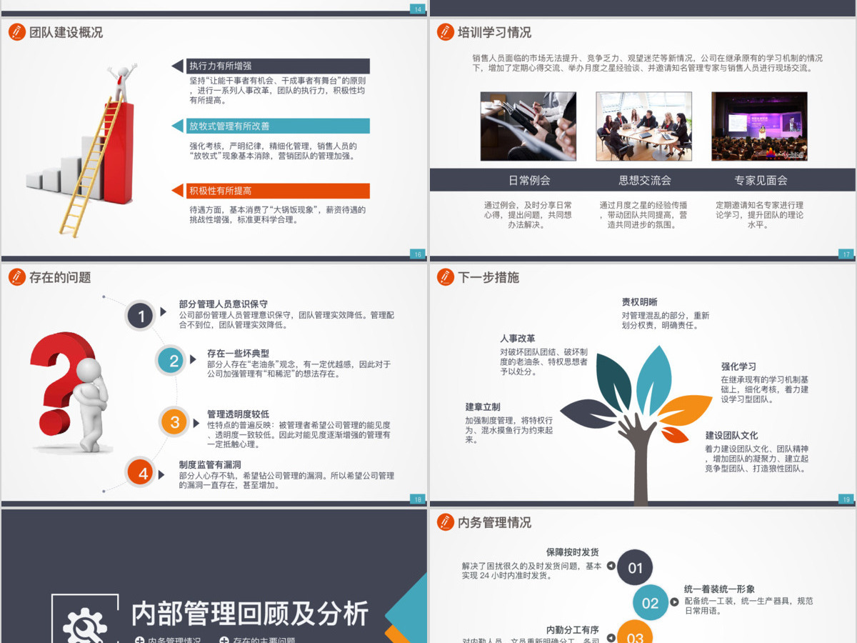 营销工作报告业务销售代表市场部总结汇报PPT