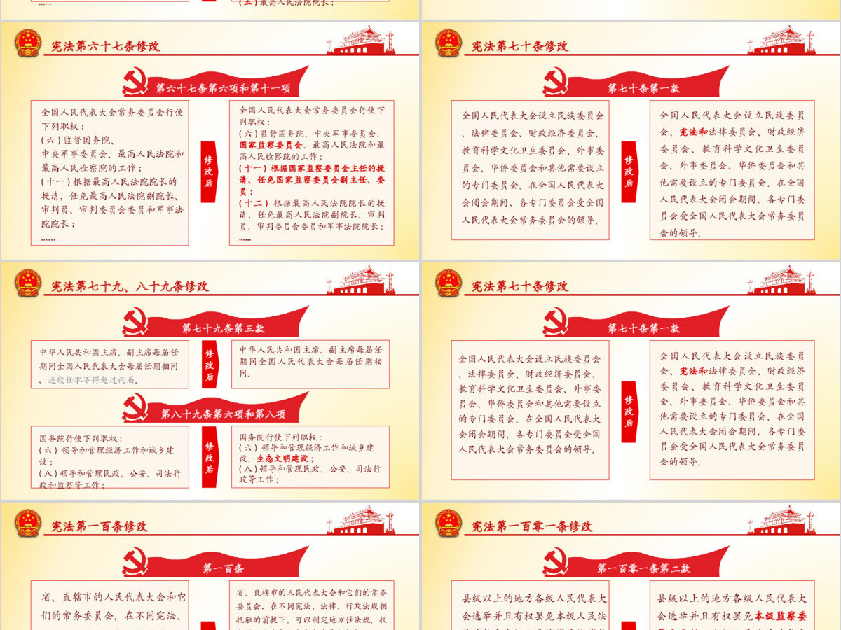中华人民共和国宪法修正案学习解读新宪法PPT模板