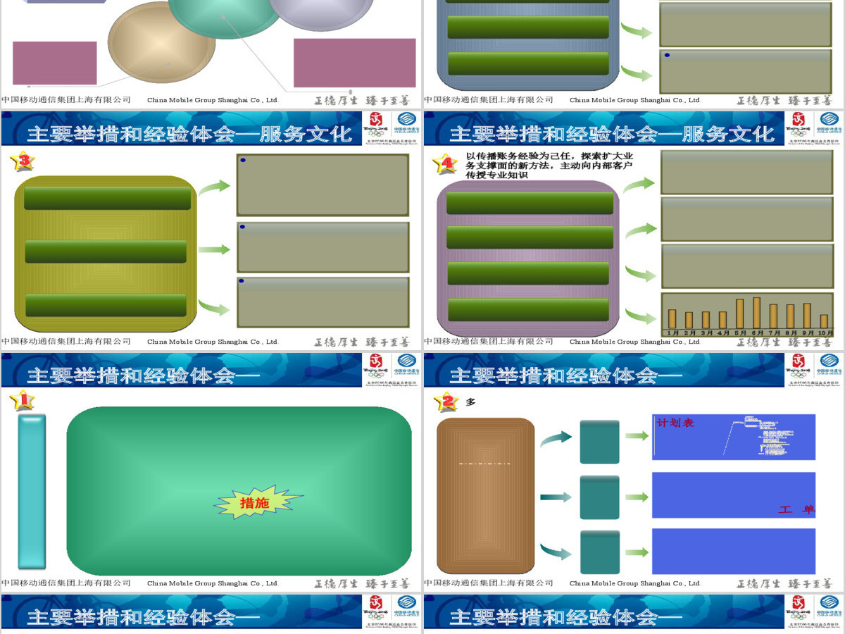 销售报告PPT 销售报告PPT