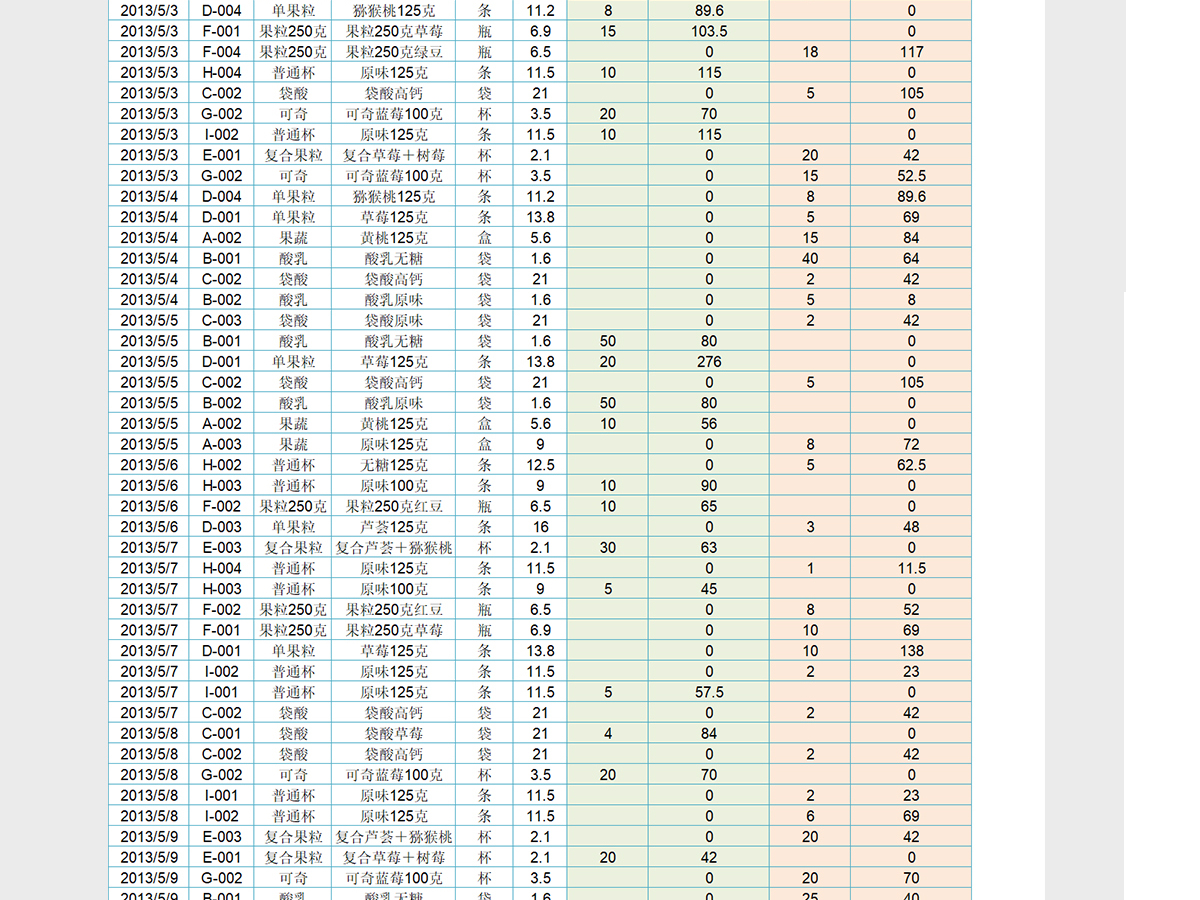 产品出入库管理系统数据记录表excel 产品出入库管理系统数据记录表excel