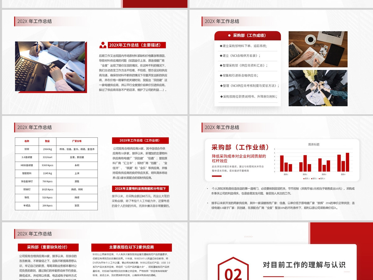 202X红色大气简洁风采购部工作总结与工作计划PPT模板 202X红色大气简洁风采购部工作总结与工作计划PPT模板