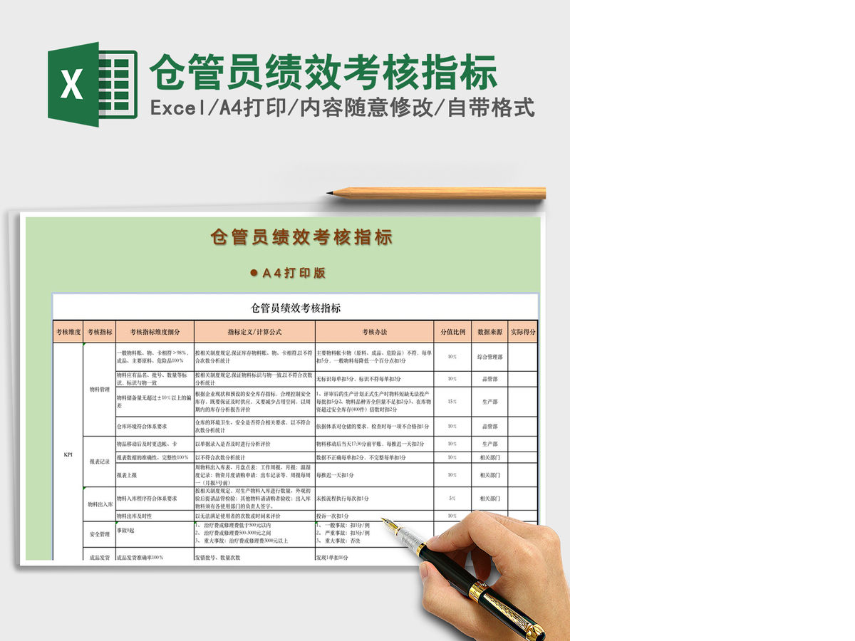 2021年仓管员绩效考核指标 2021年仓管员绩效考核指标