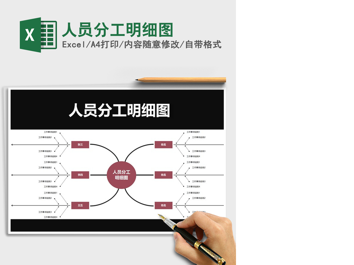 2021年人员分工明细图 2021年人员分工明细图