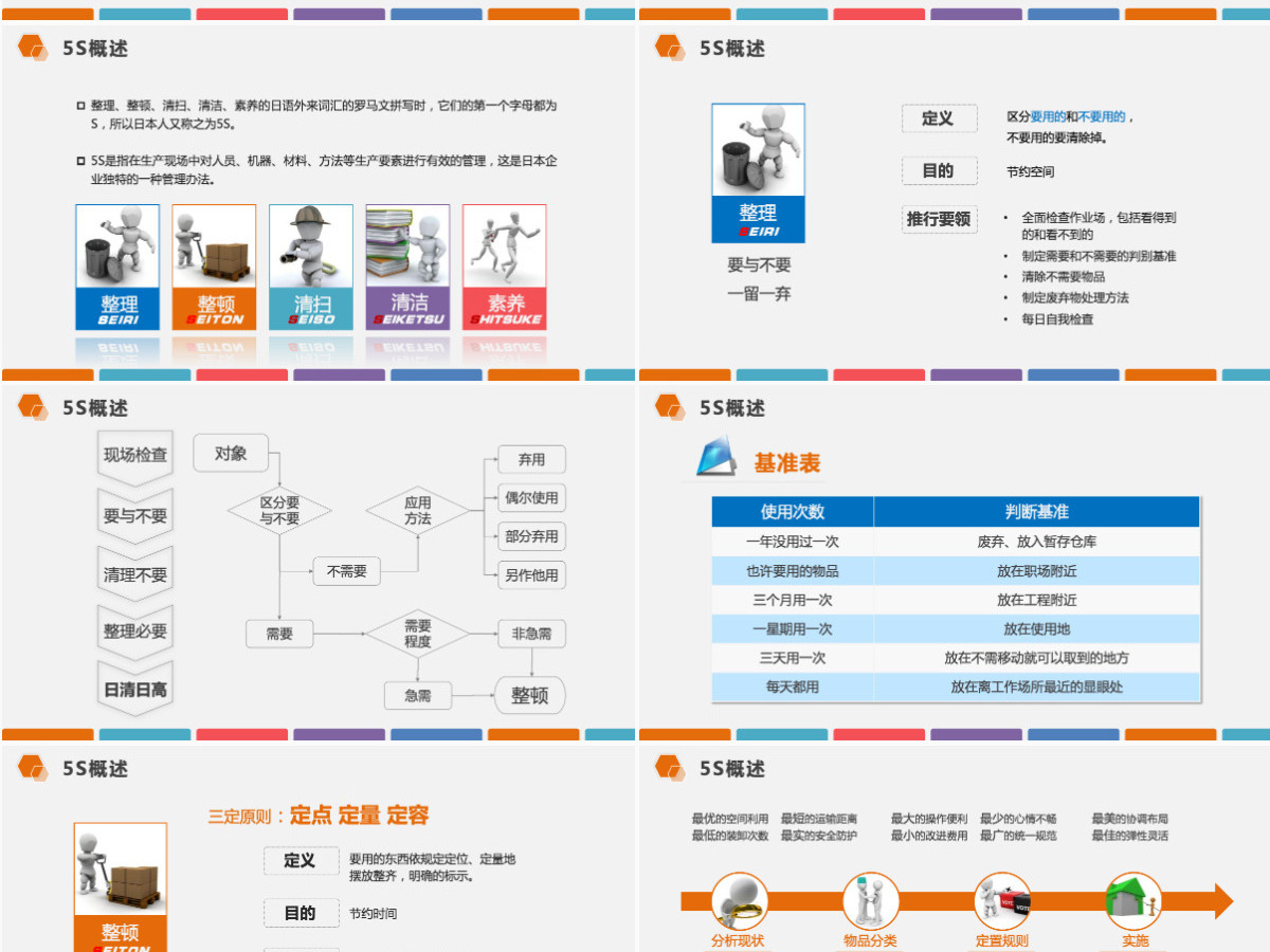 框架完整下载即用多色企业仓储5S现场管理深度解析PPT模板 框架完整下载即用多色企业仓储5S现场管理深度解析PPT模板