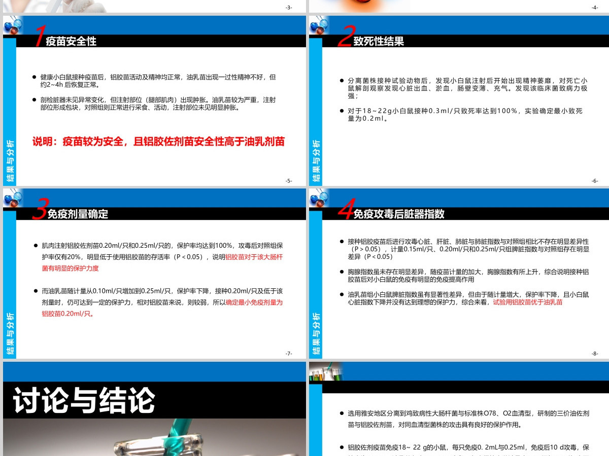 医学上自制禽源耐药大肠杆菌三价灭活疫苗对小白鼠保护力及脏器指数影响的答辩论文研究PPT